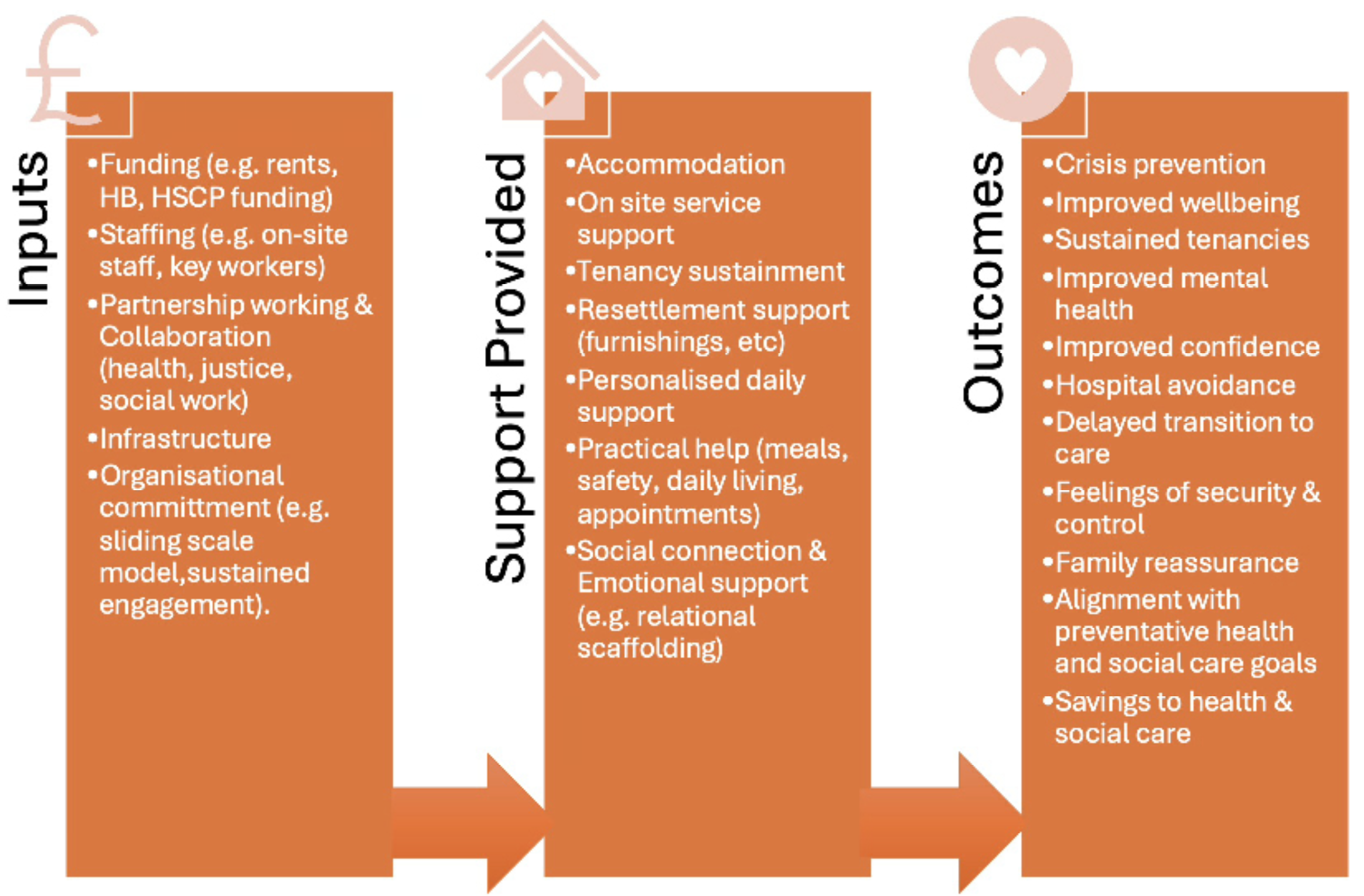 Professor Kenneth Gibb: Housing Support in Scotland matters - let's support these vital services