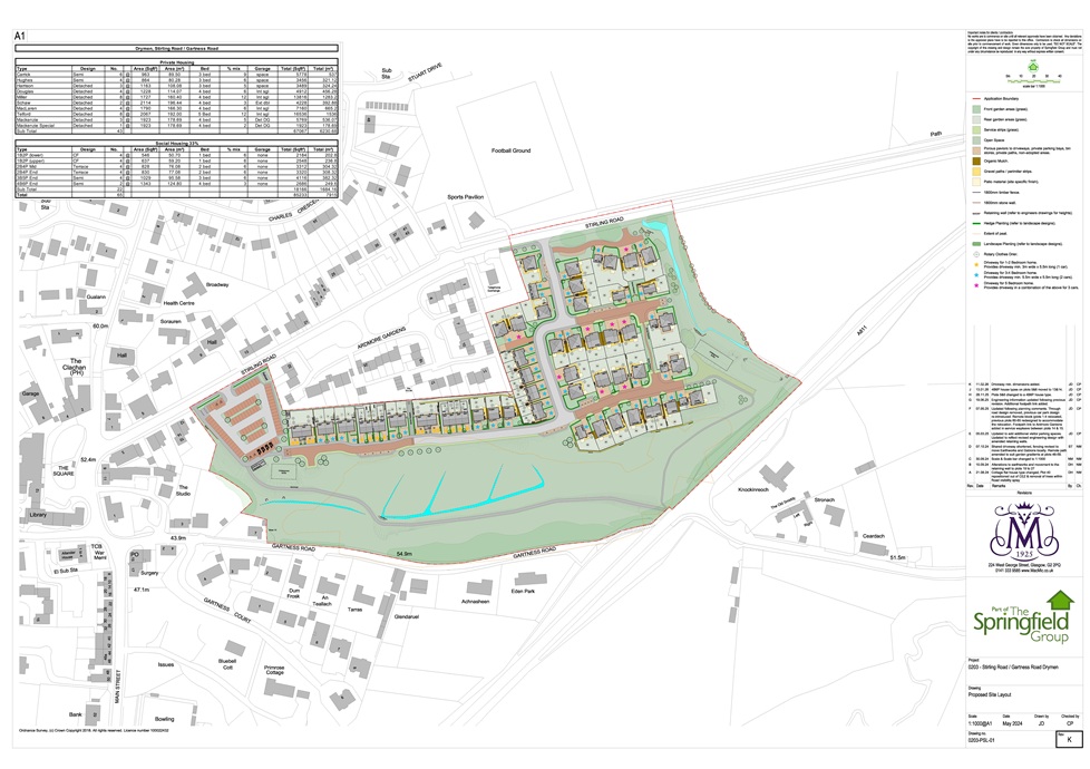 Approval granted for major housing development in Drymen