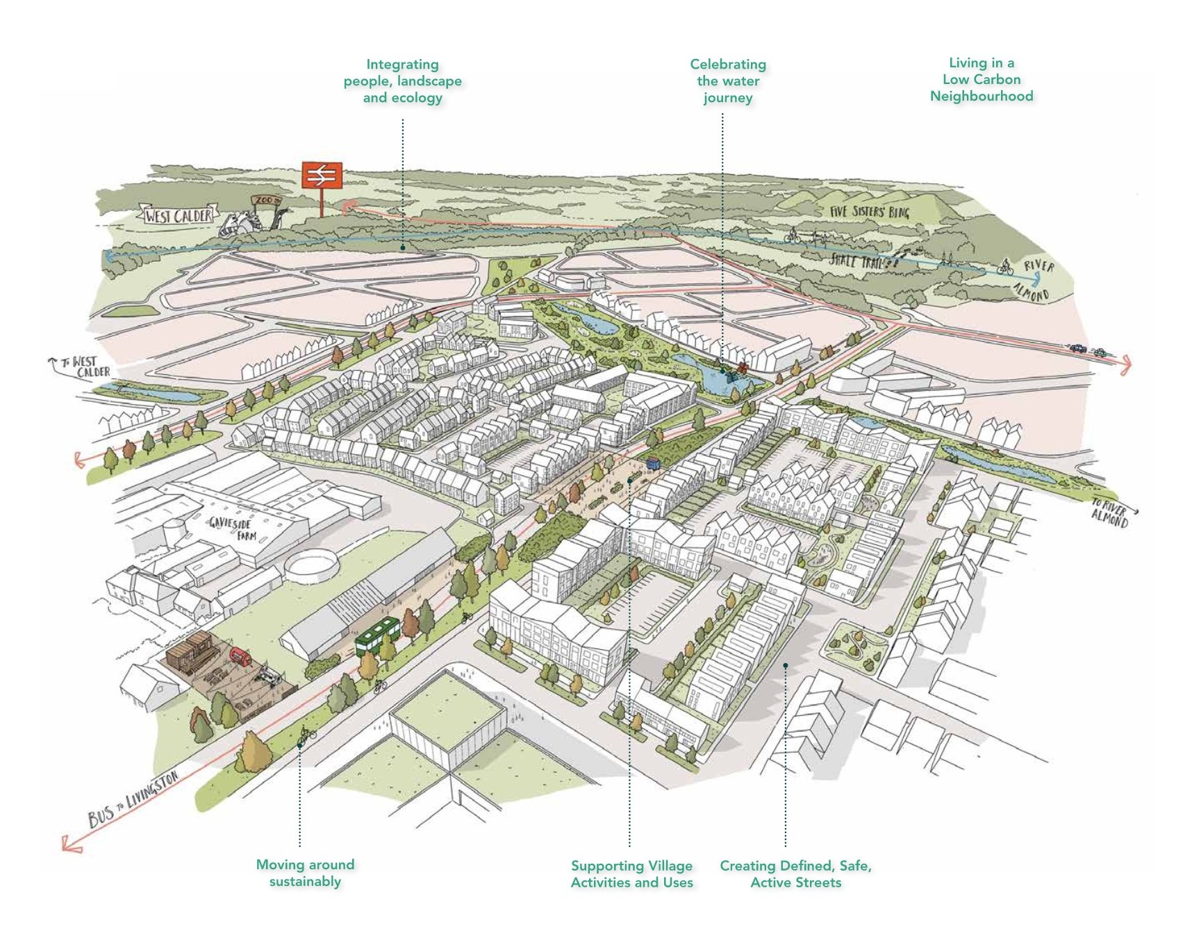 Green light for 2,800-home West Lothian community