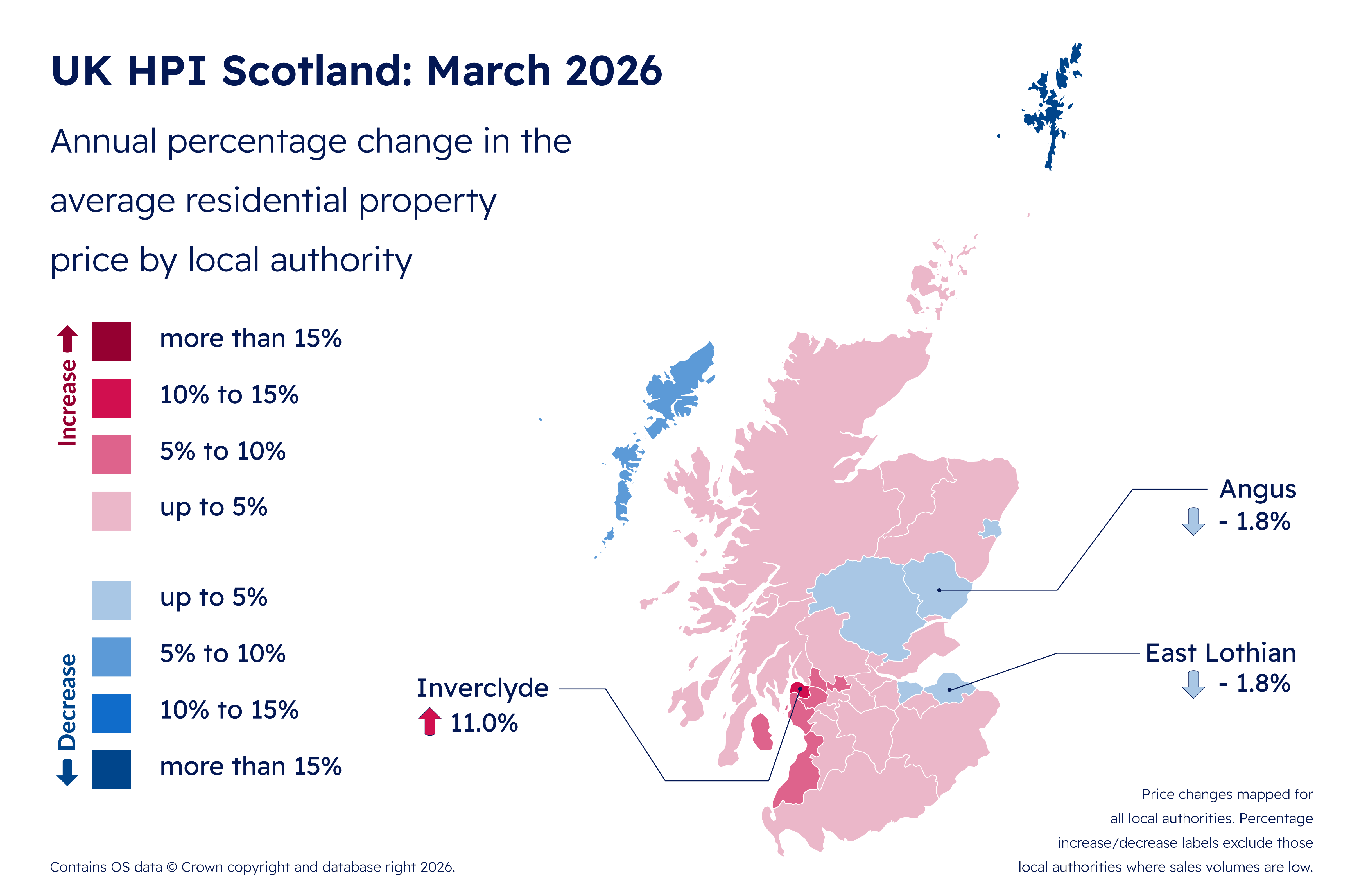 Scottish housing market resilience 'threatened by multiple headwinds'