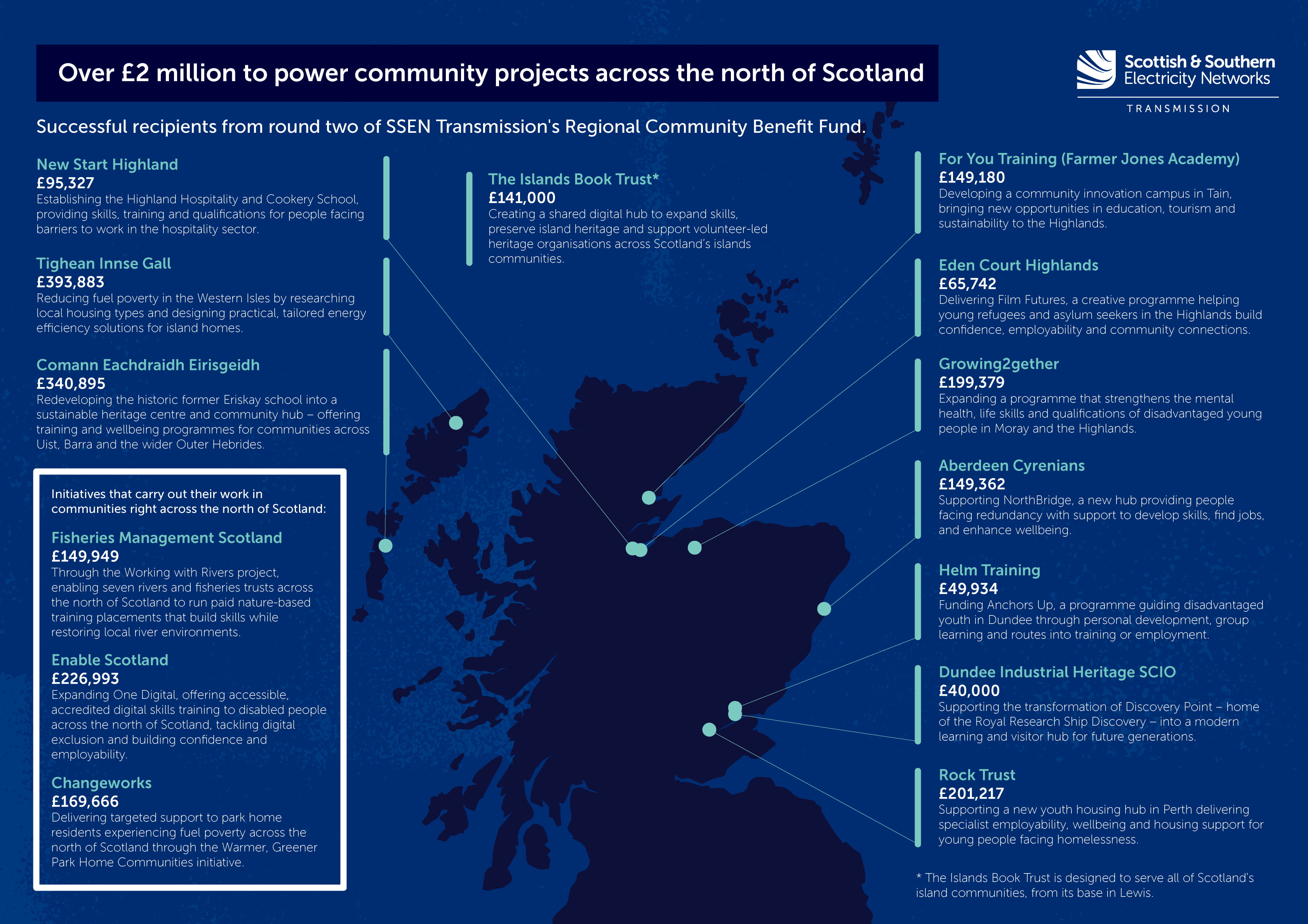 SSEN Transmission commits £2.37m to power community projects