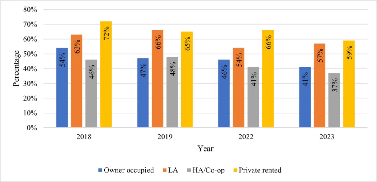 Dr Andrew Robert Watson: Introducing the Housing Stewardship Framework