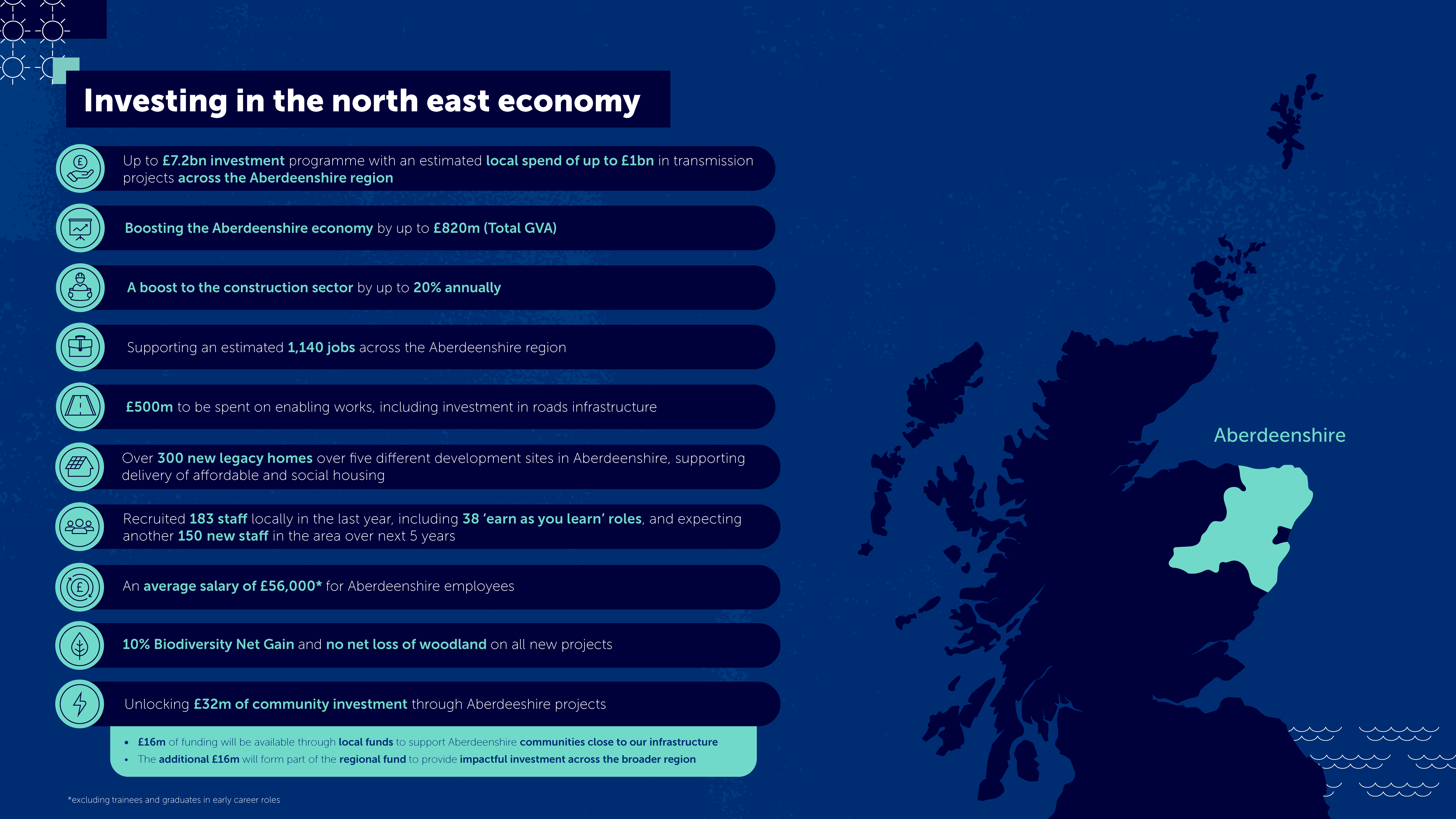 SSEN Transmission publishes Aberdeenshire jobs and homes commitments