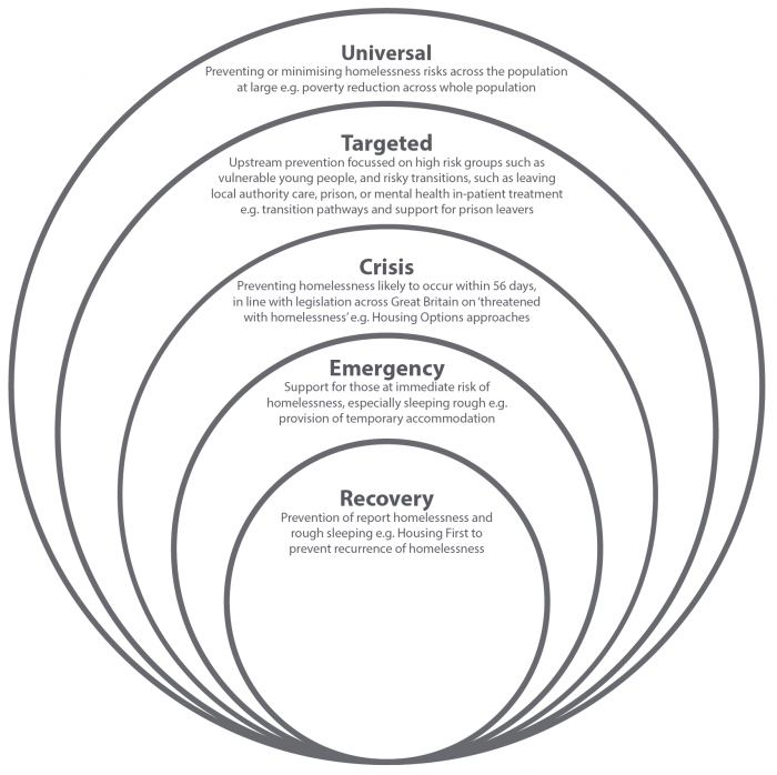 Blog: Homelessness prevention in the UK – emerging impact of CaCHE analysis