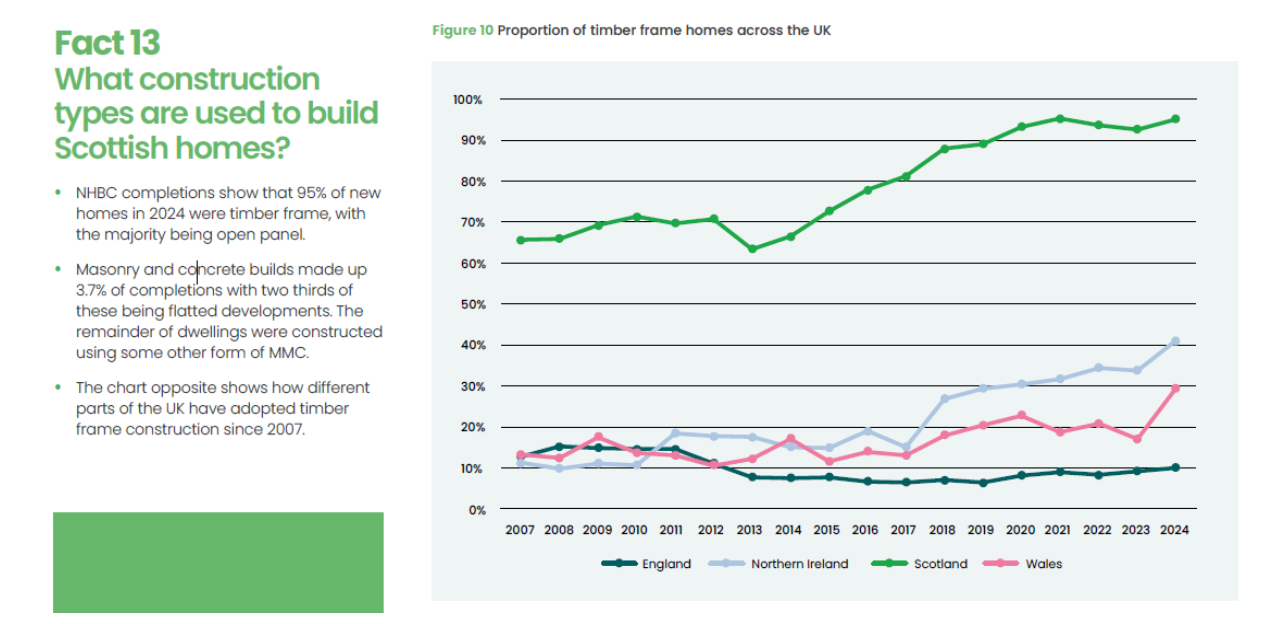Homes for Scotland marks 25 years with new campaign and ground-breaking report