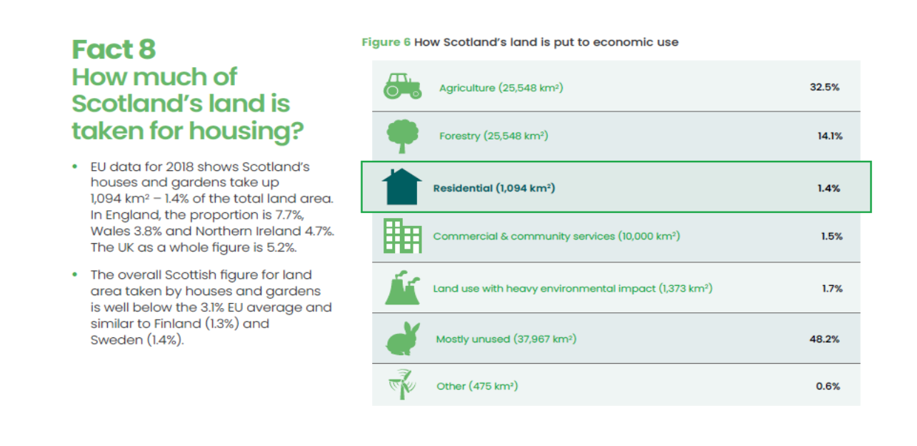 Homes for Scotland marks 25 years with new campaign and ground-breaking report