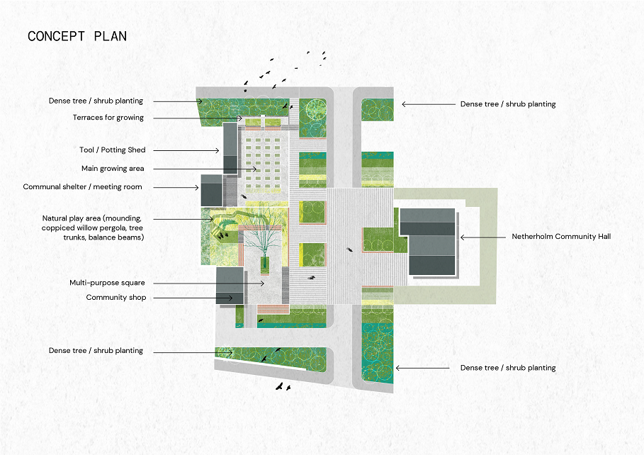 Thenue supports community bid to transform derelict land