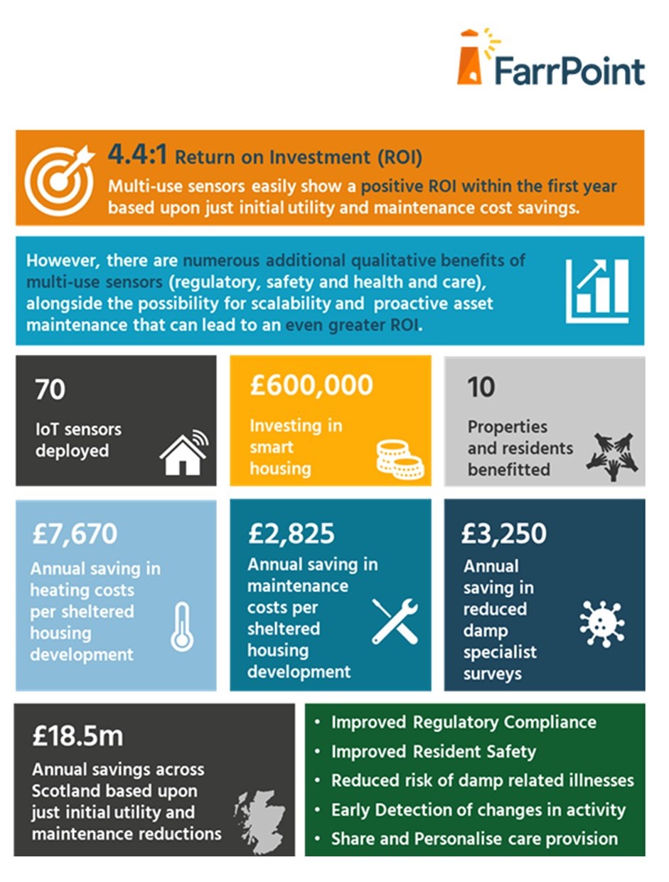 Digital housing project hailed a resounding success