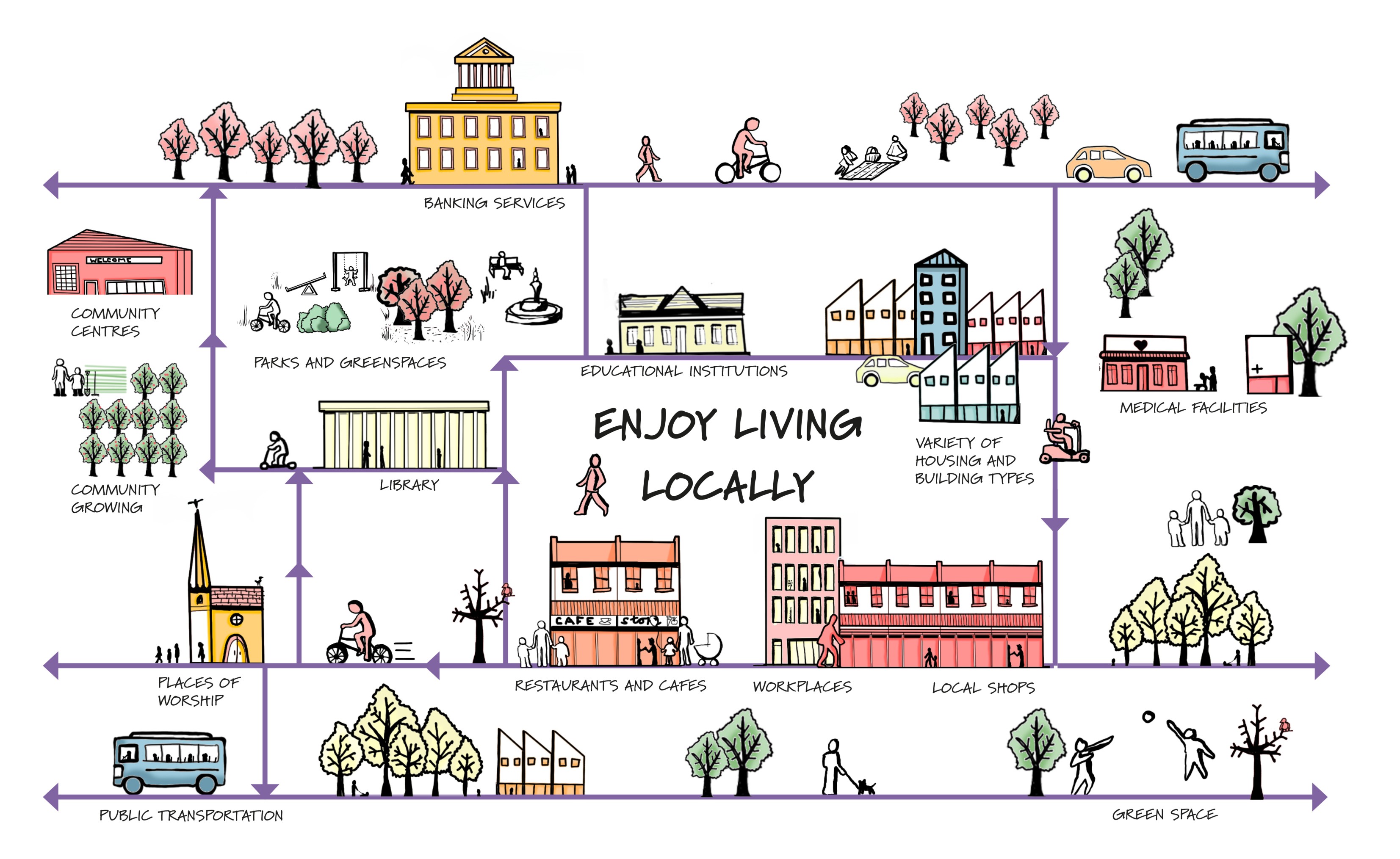 New guide launched on how to create 20-minute neighbourhoods