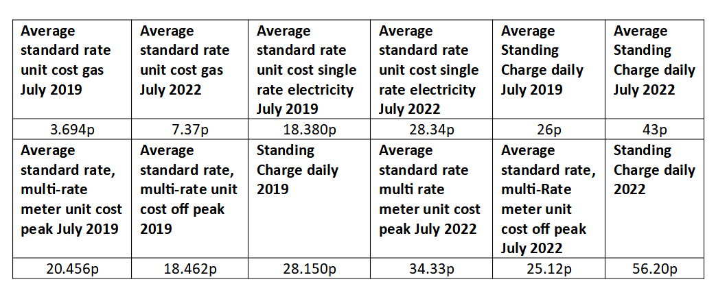 Margaret Corrigan: Fuel poverty vs carbon reduction and the soaring cost of energy