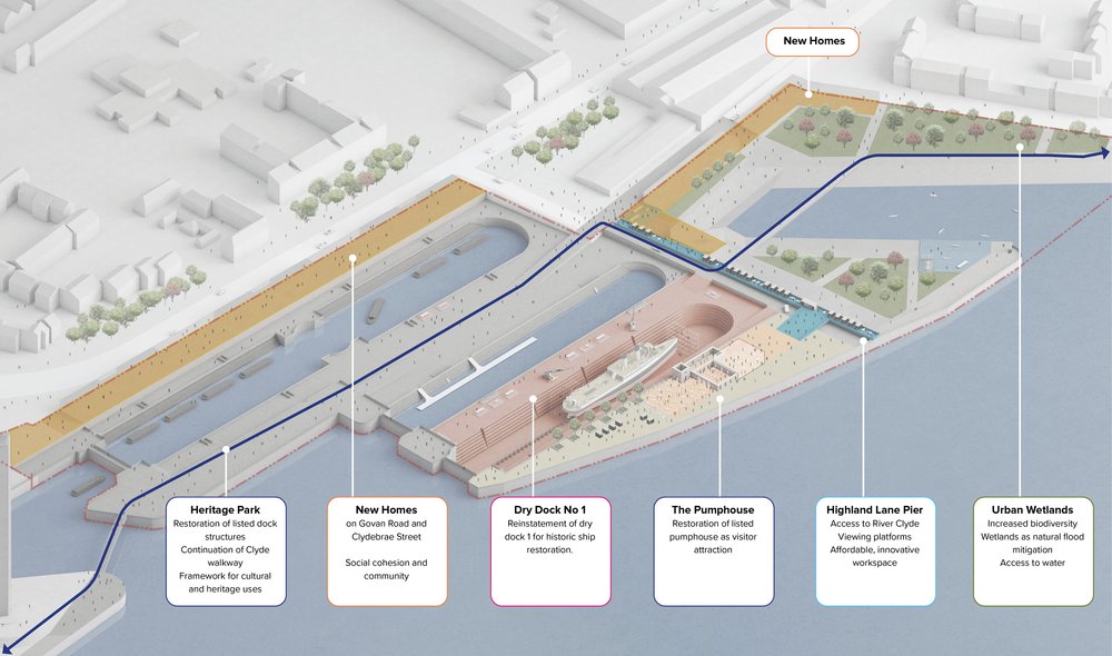 Consultation launched for new homes at Govan Graving Docks site