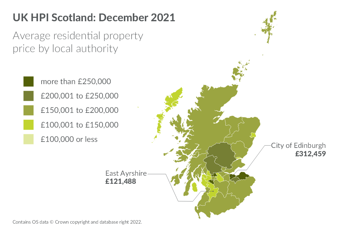 Average Scottish house price falls from record high