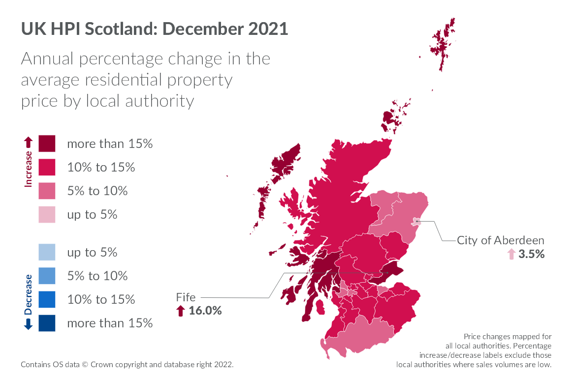 Average Scottish house price falls from record high