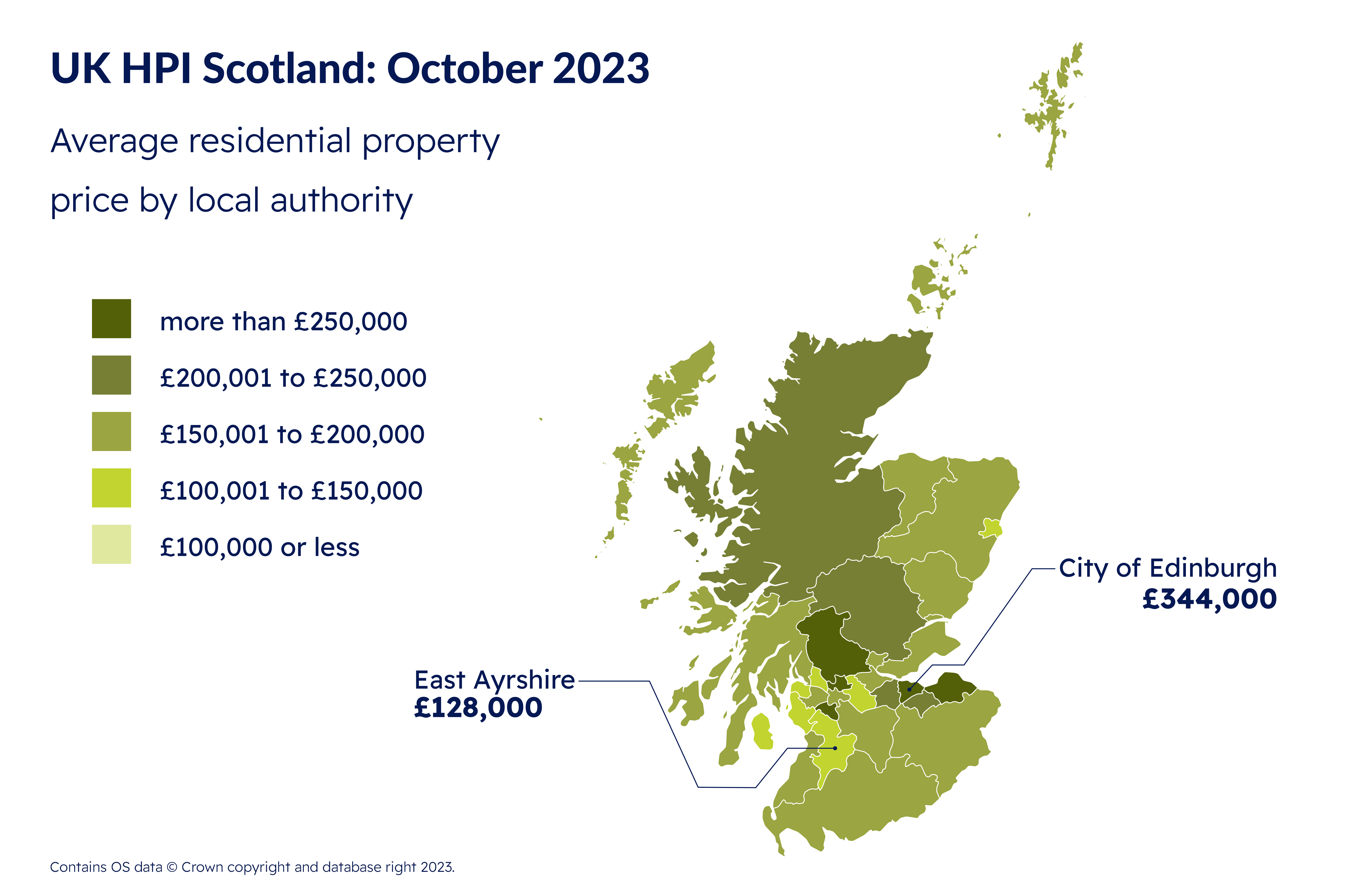 Registers of Scotland: Modest annual growth in Scottish property prices