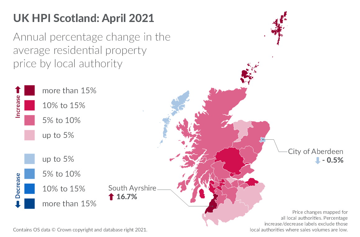 Volatile fluctuations in Scottish house prices continue