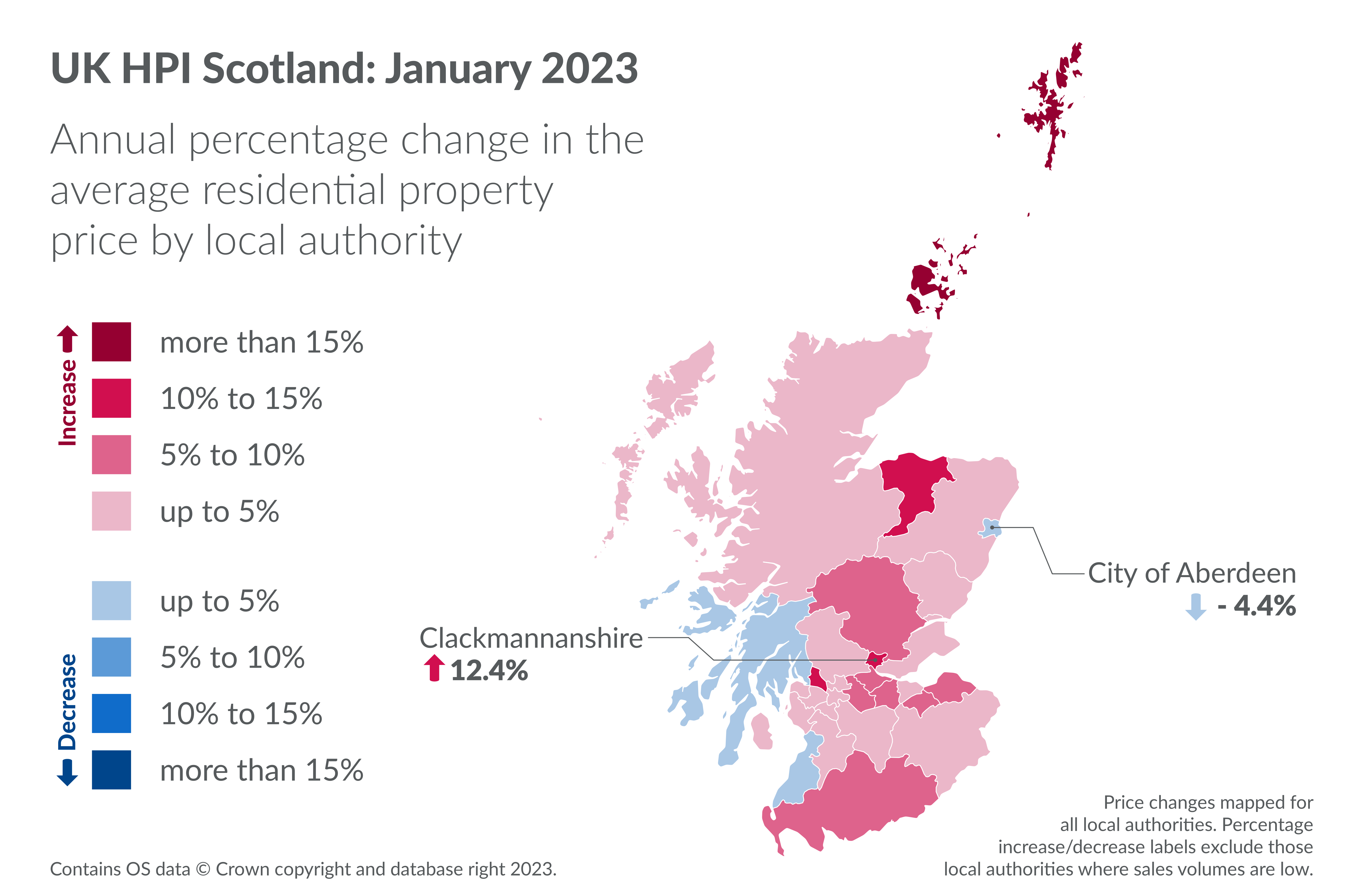 Average house price increases 1% since January 2022