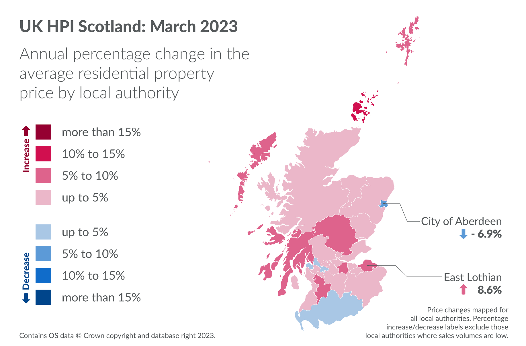 Average house prices increase 3% in 12 months