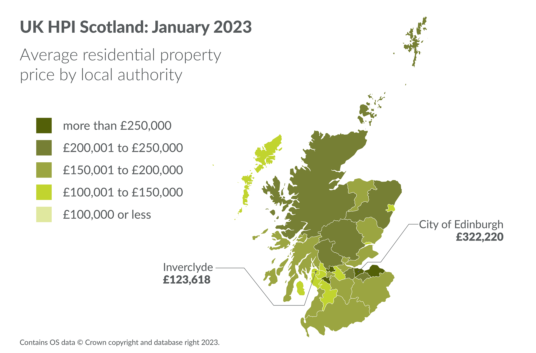 Average house price increases 1% since January 2022