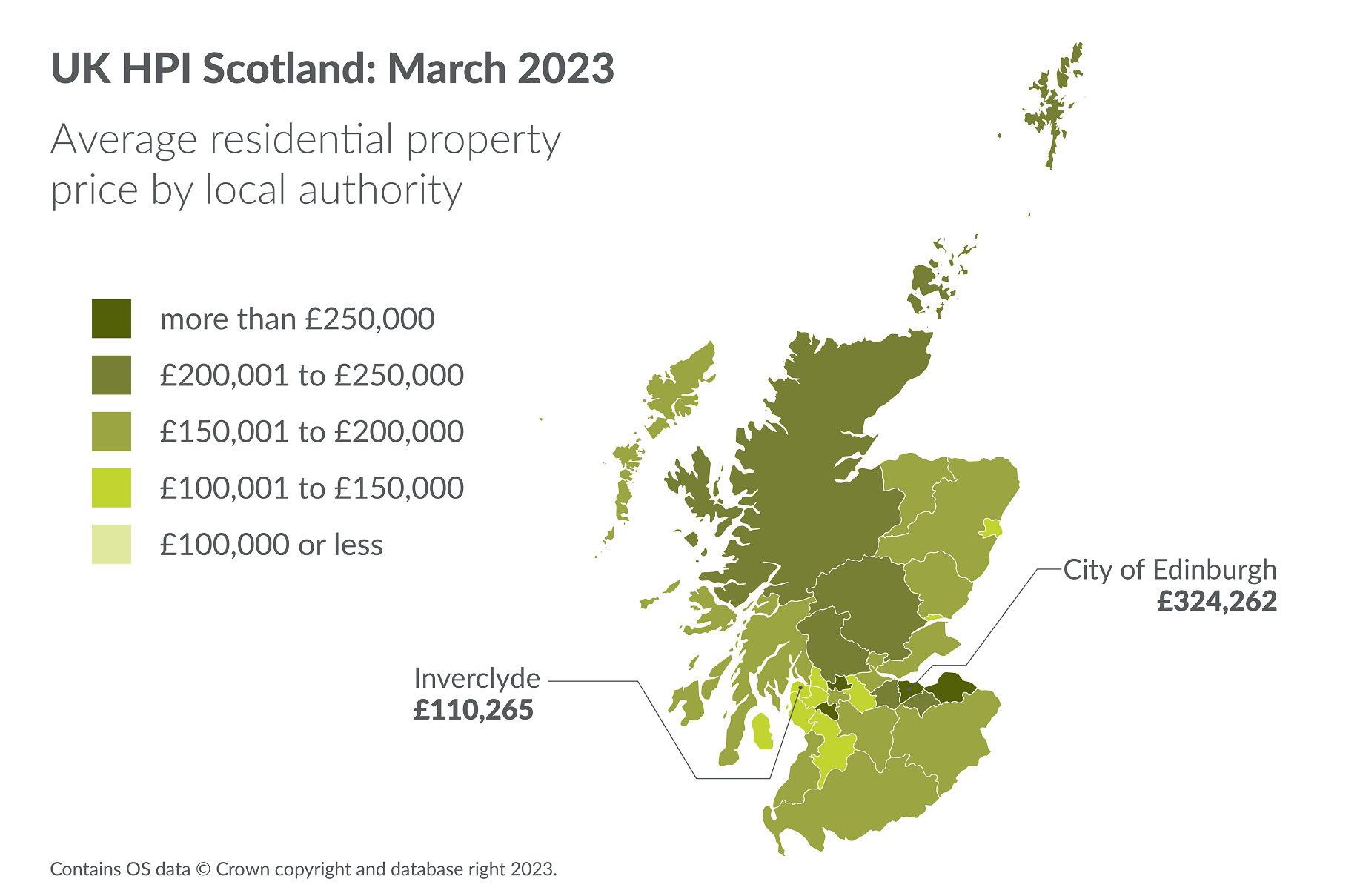 Average house prices increase 3% in 12 months