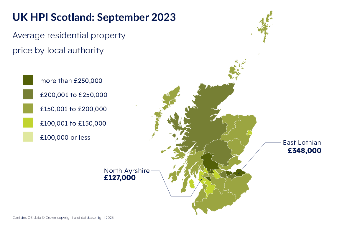 Average house prices up 2.5 per cent in a year to £195,000