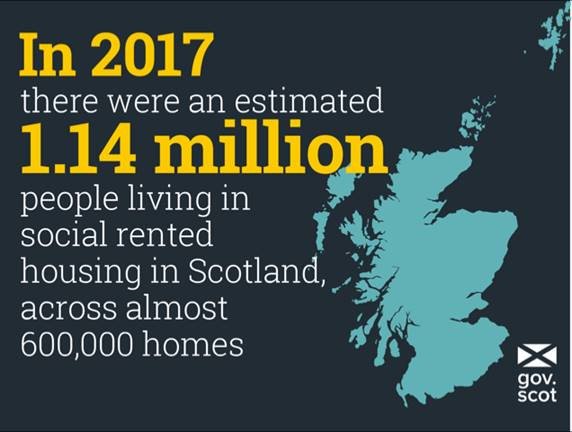 Communities secretary ‘encouraged’ by social tenants and housing statistics