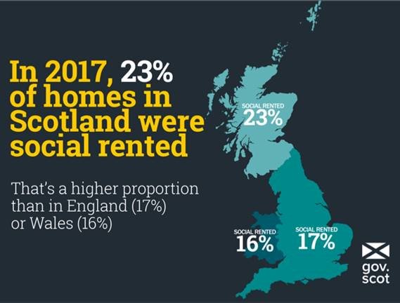 Communities secretary ‘encouraged’ by social tenants and housing statistics