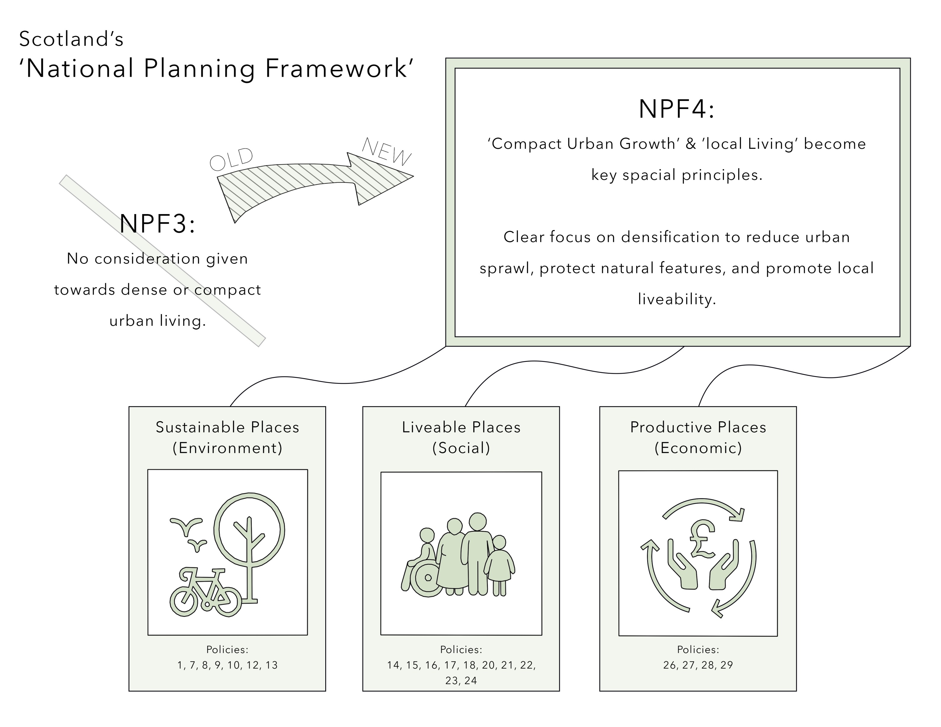 New guide launched on how to create 20-minute neighbourhoods