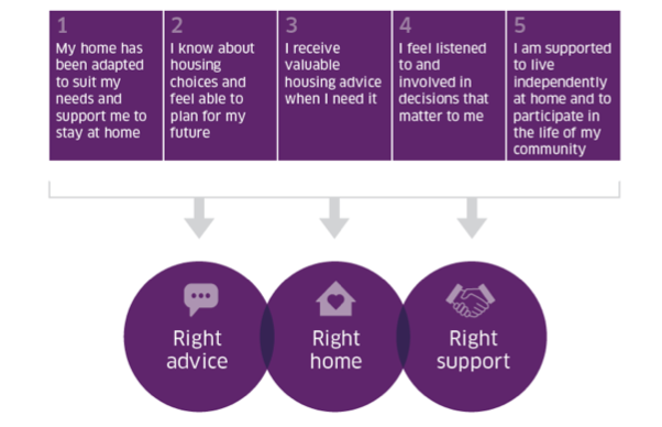 James Battye: A new practice framework to help housing organisations meet the needs of people living with dementia