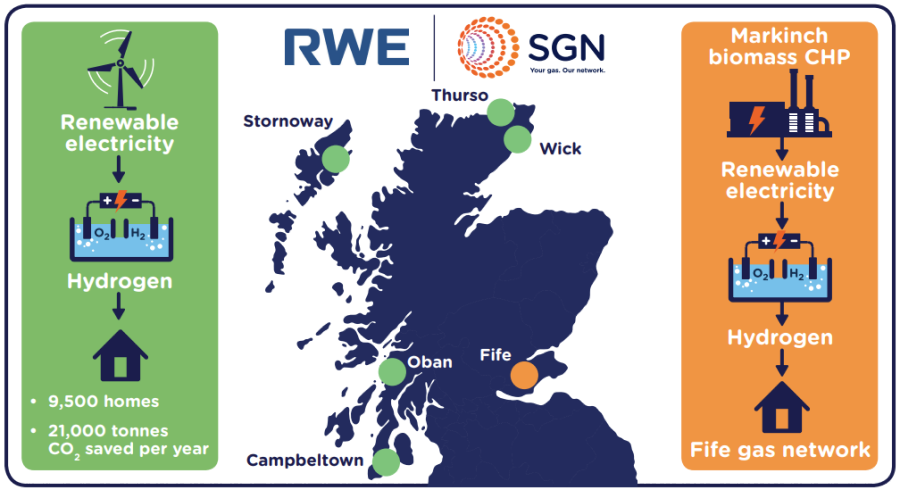 RWE and SGN announce green hydrogen partnership for domestic heat in Scotland