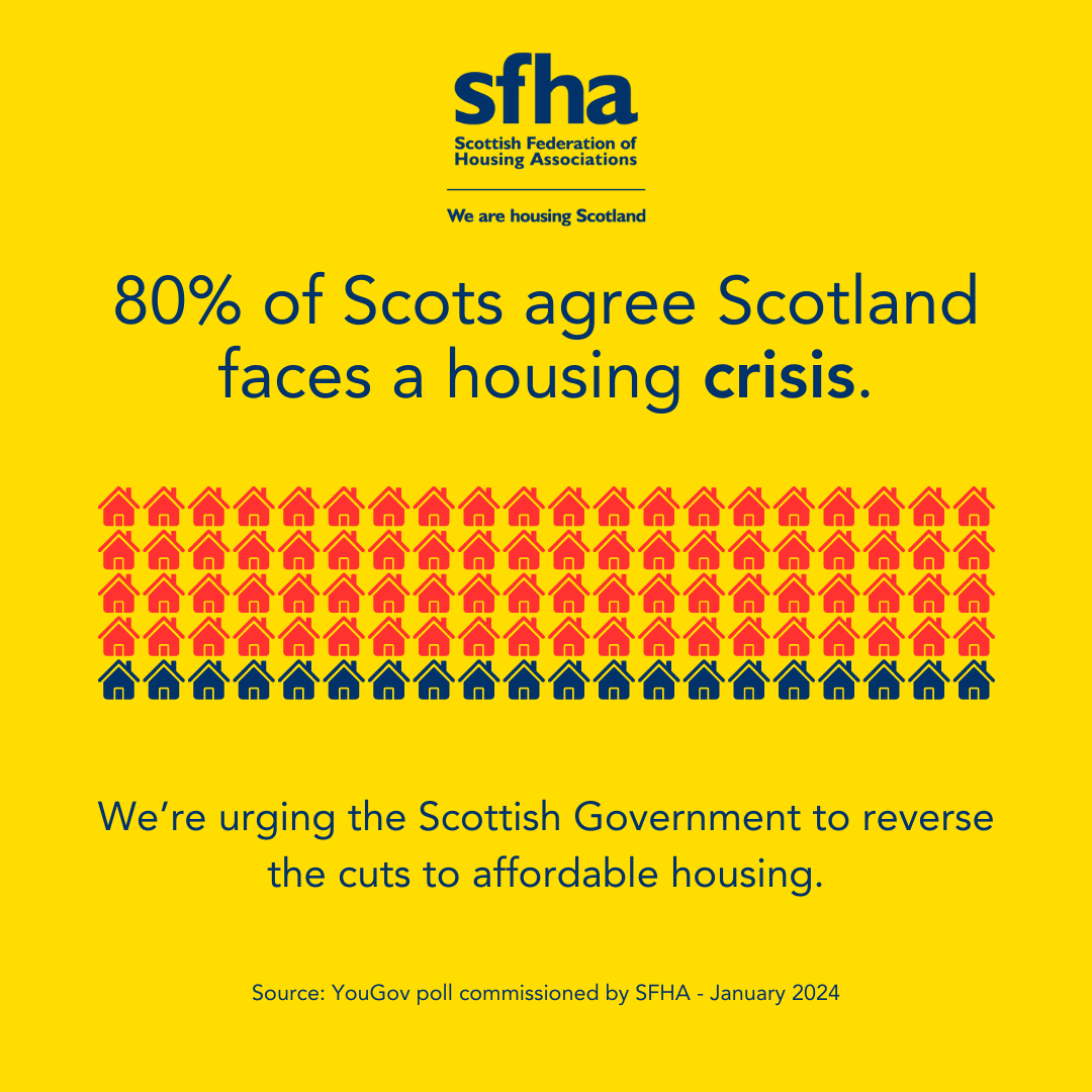 Eight out of ten Scots say country has a housing crisis, SFHA poll finds