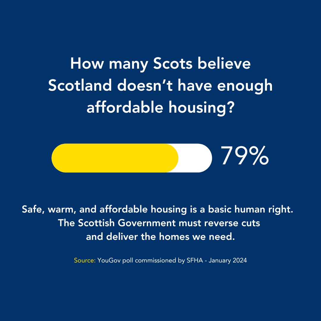 Eight out of ten Scots say country has a housing crisis, SFHA poll finds