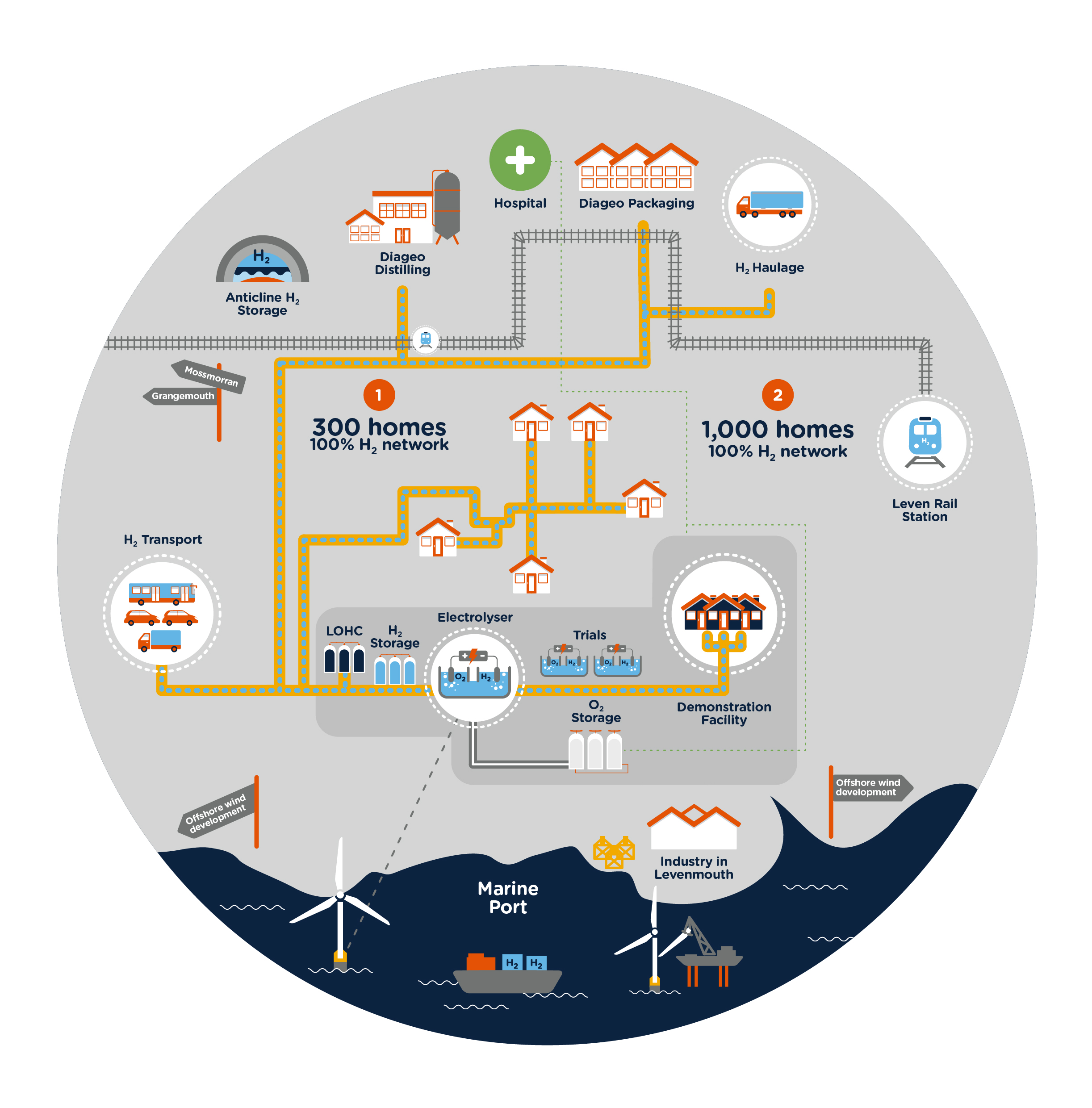 Fife's world-first zero carbon hydrogen-to-homes project gets green light