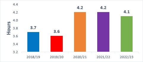 Scotland’s Housing Network unveils preliminary Charter results