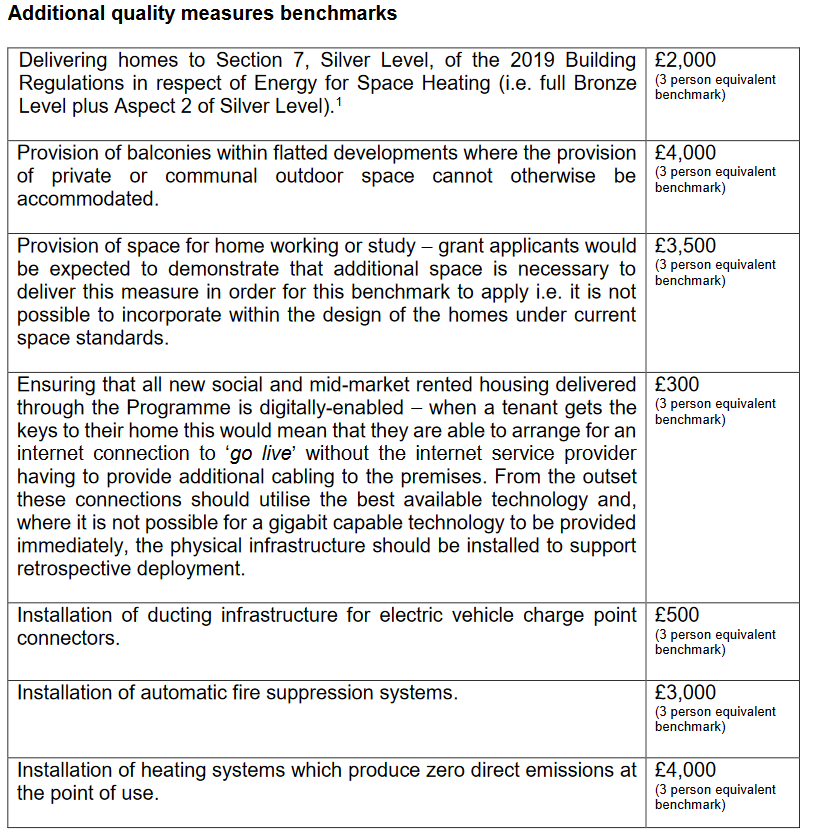 Mandatory measurement concerns raised as government confirms affordable housing investment benchmarks