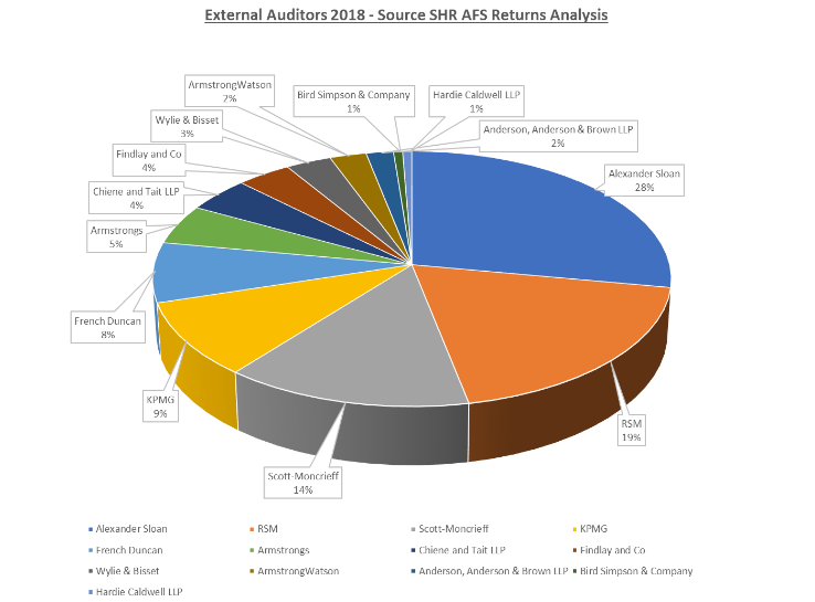 Nick Pollard: Broadening auditor choice in the Scottish housing sector