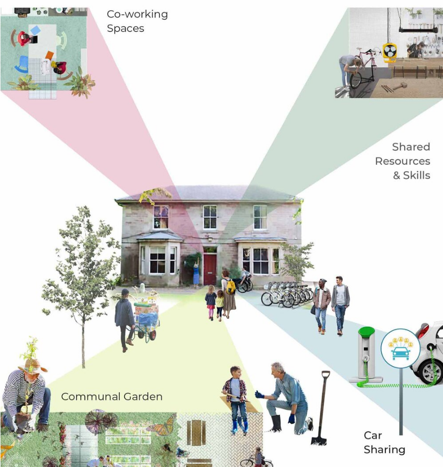 Cohousing future planned for Edinburgh's Comiston Farmhouse