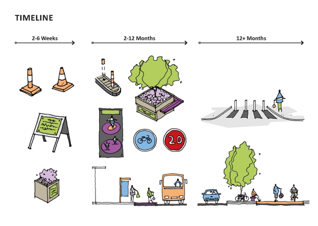 New design guidance published to support physical distancing implementation