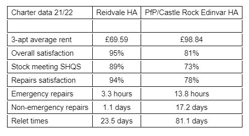 David Bookbinder: Reidvale transfer process descending into farce