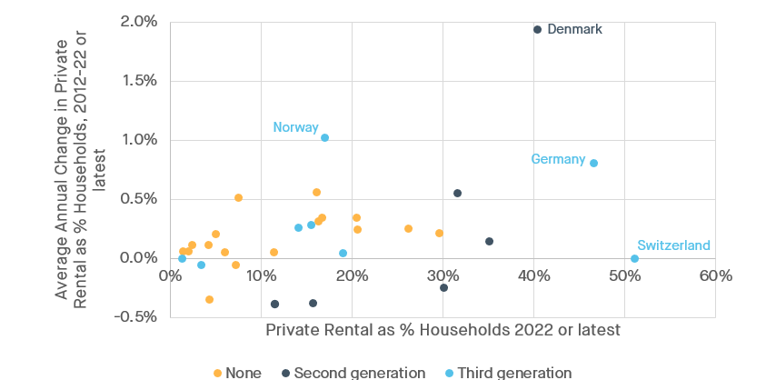 England: Stronger protections for renters 'won’t drive landlords out of the market'