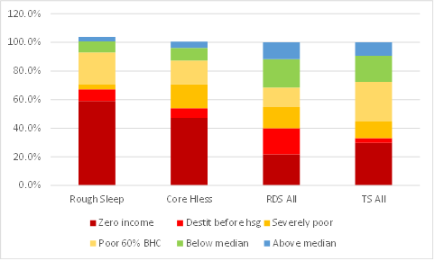 New research reveals impact of homelessness on EU citizens living in Britain 