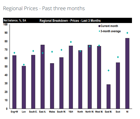 Declining demand and available stock impact new home sales