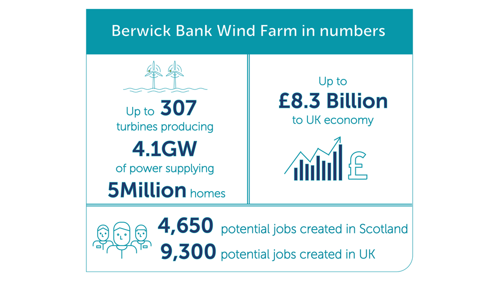 SSE Renewables lodges plans Berwick Bank offshore wind farm
