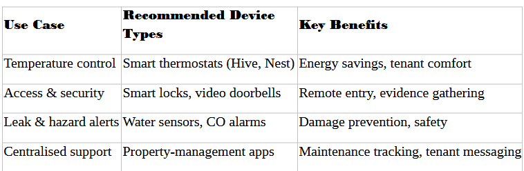 From tenants to tech: How smart home devices are changing lettings in Scotland